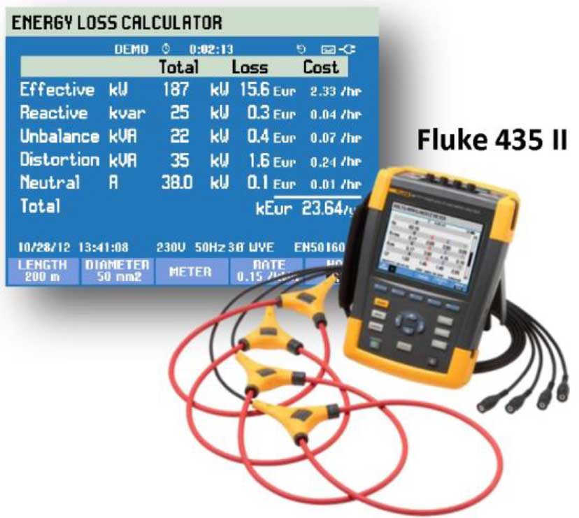 Анализатор качества электроэнергии Fluke 435 серии II поможет выявить все эти риски, а также количественно оценить влияние потерь энергии в ваттах и рублях